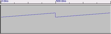 /csound/opcodes/phasor.jpg