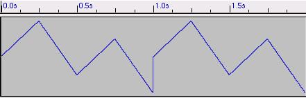 /csound/opcodes/tablei.jpg